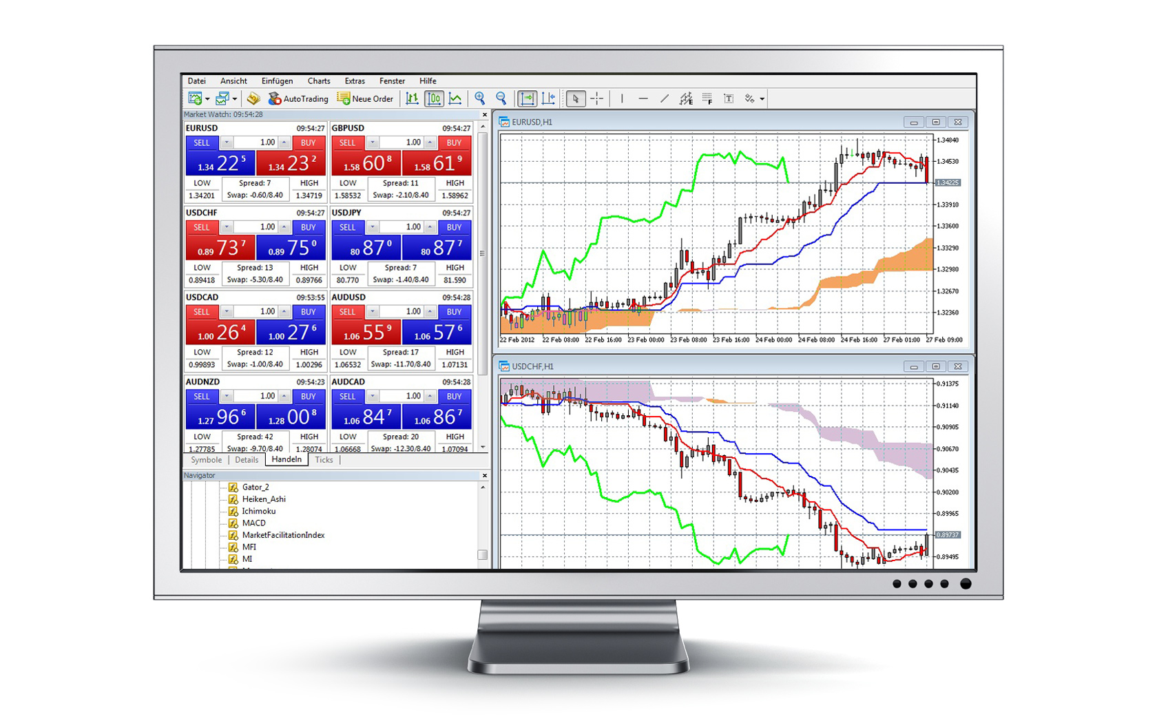 Metatrader 5 Best Broker - Trading Forex